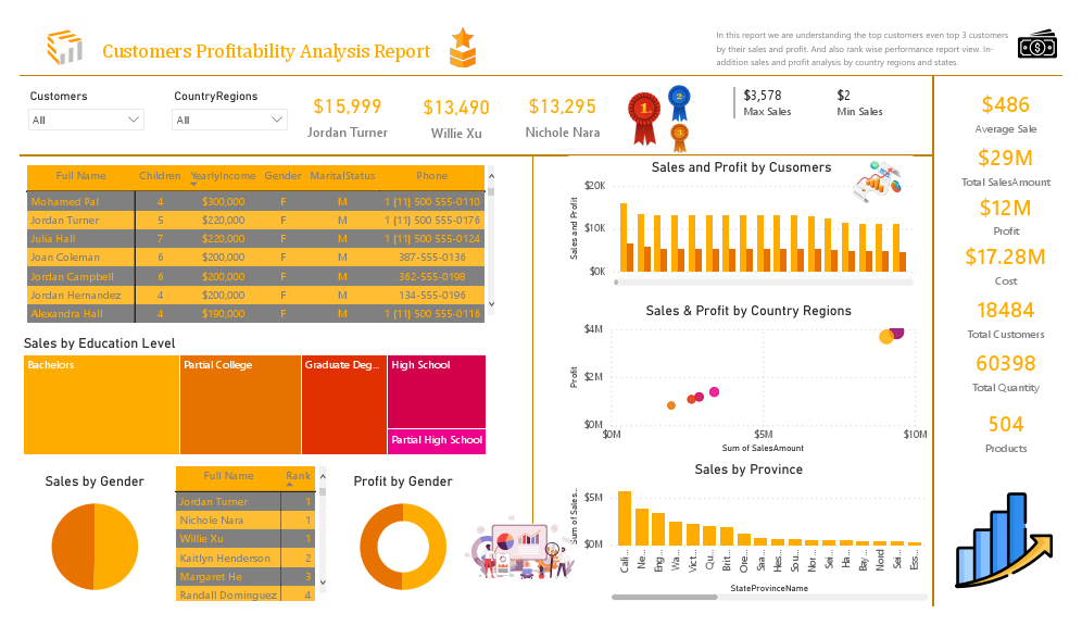 customers_profitiblity.pdf