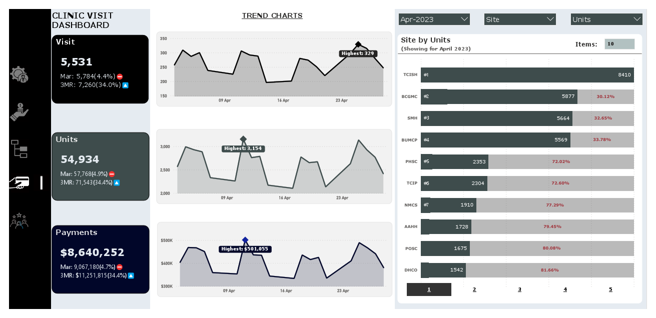 Clinic Visit Dashboard.pdf