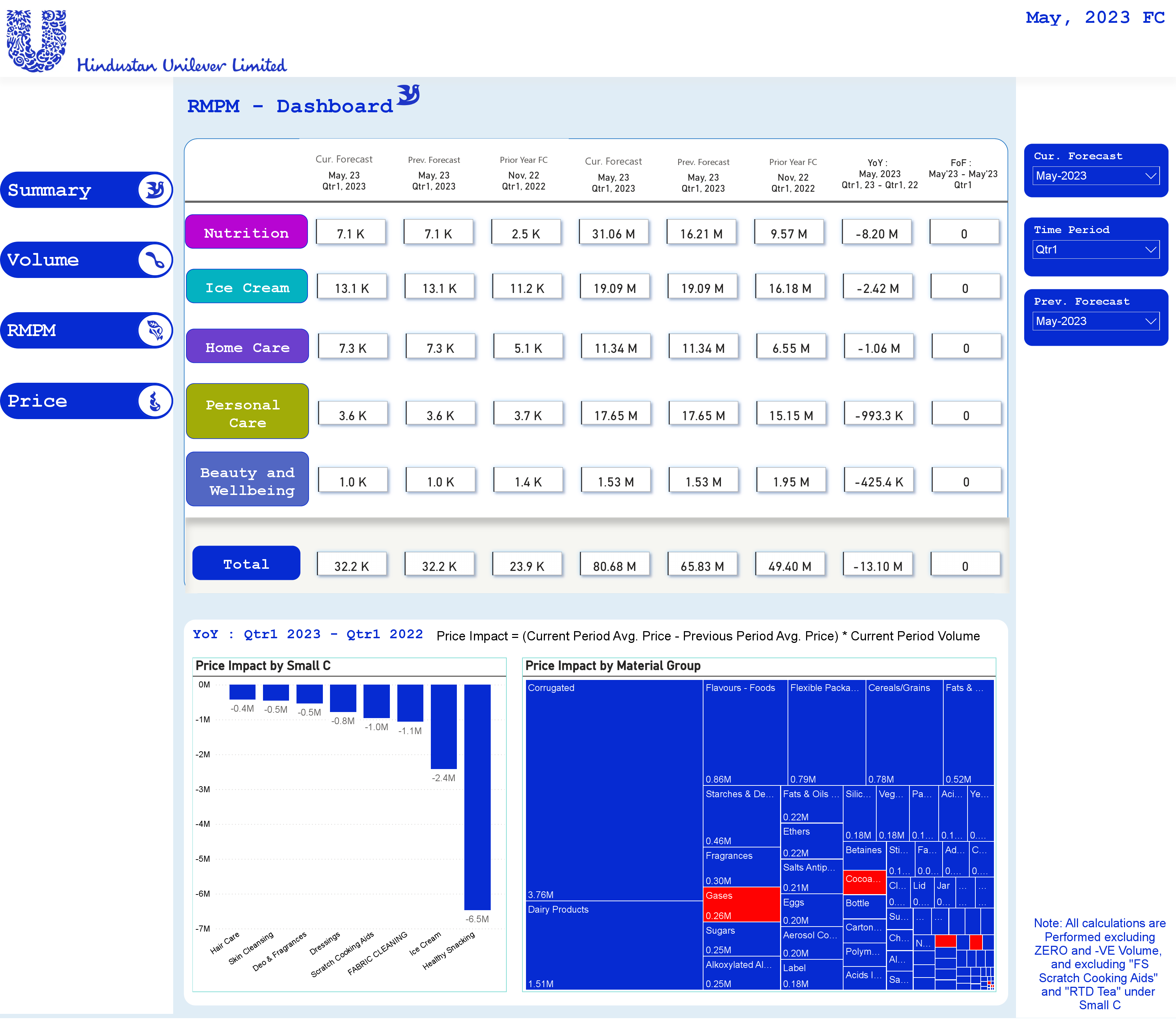 RMPM - Dashboard.pdf