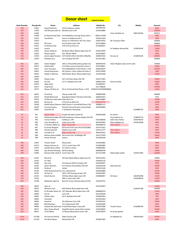 Donor sheet make by maaz  (2).pdf