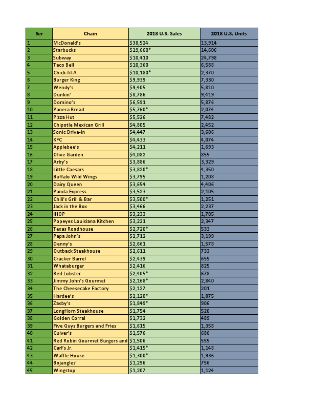 USA Restaurant Sales Research 2018 - Copy.pdf