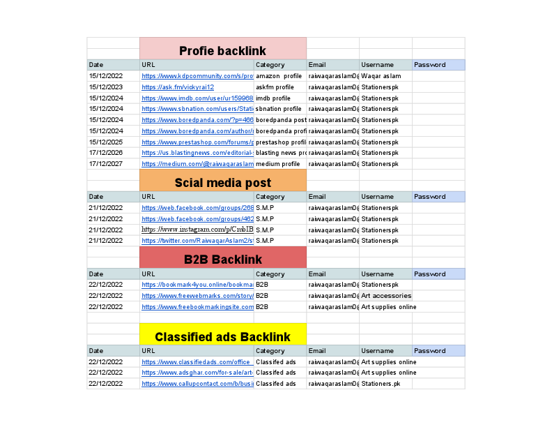 Stationers .pk     work sheet - Backlink List.pdf