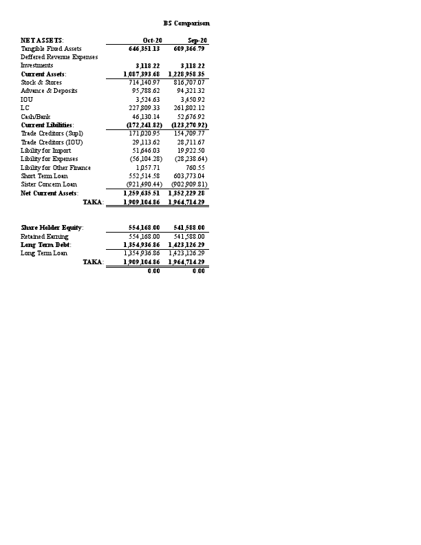 BS Comparison Sep-Oct.pdf