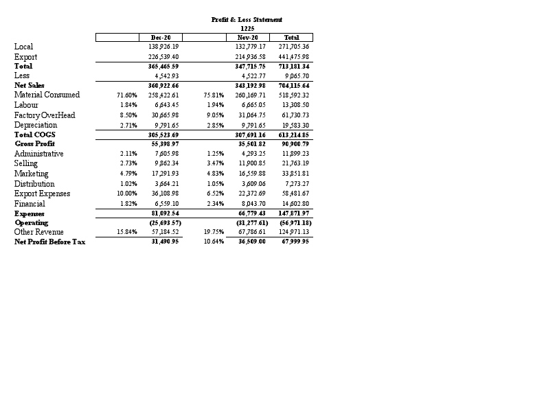 P & L Comparison Nov-Dec.pdf