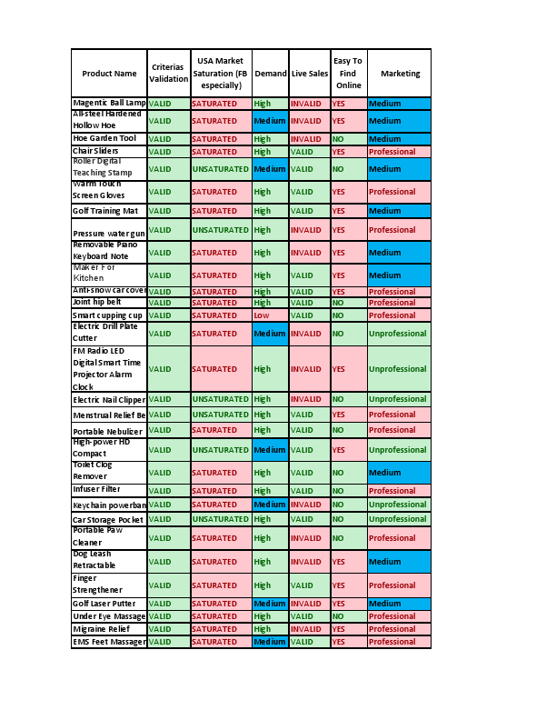 E-commerce Product Research.pdf