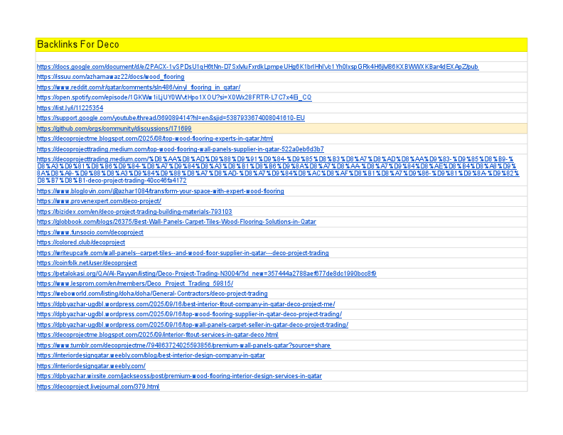 Backlinks for Deco - Sheet1.pdf
