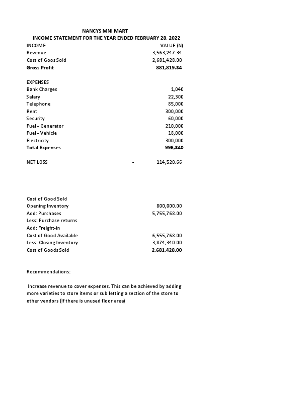 NANCYS MINI MART INCOME STATEMENT.pdf