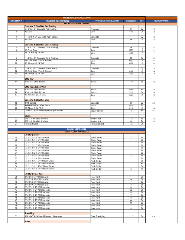 Residential Material Takeoff List.pdf