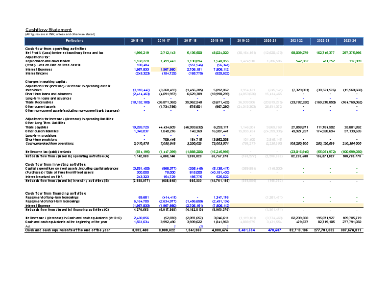 4. Cash Flow Statement.pdf