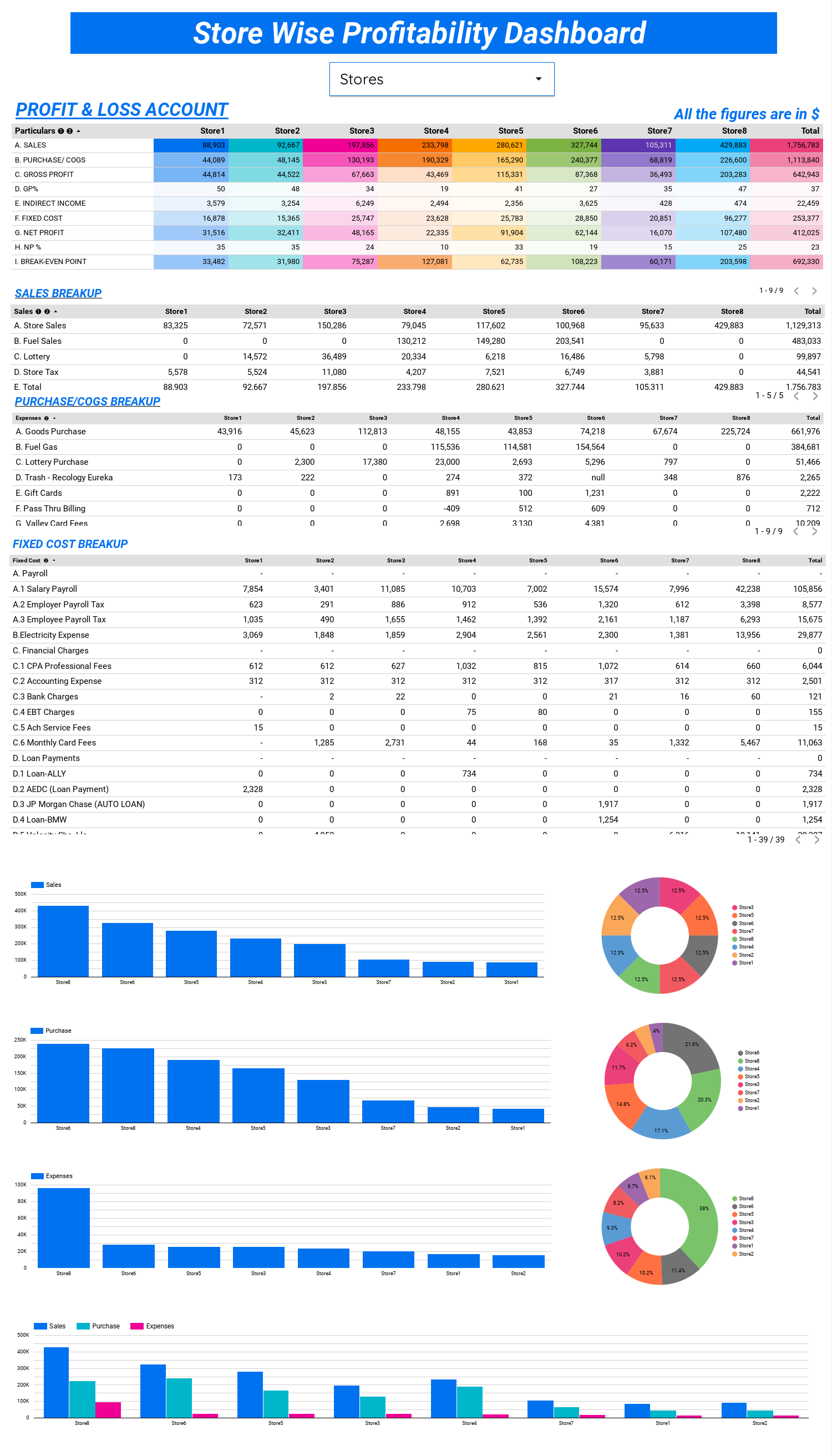 9. Store wise profitibility Dashboard.pdf
