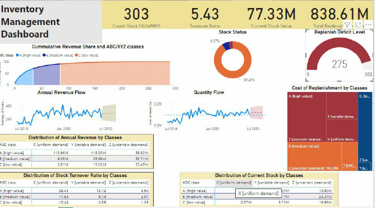 Inventory management dash.pdf
