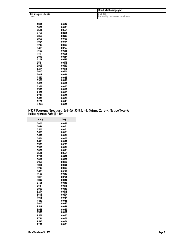 Building analysis report 2.pdf