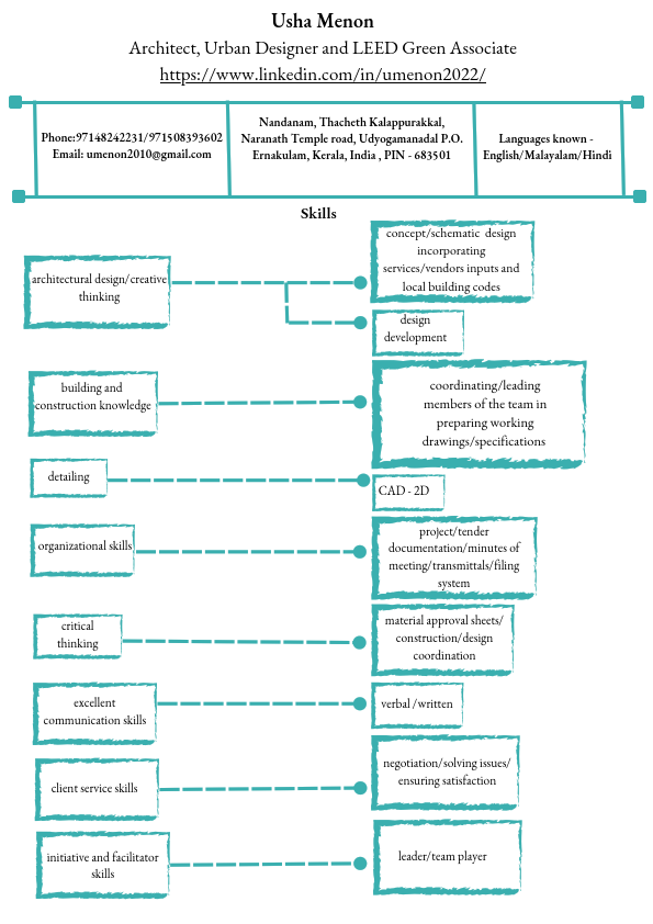 Profile - Usha Menon - 15 February 2023.pdf