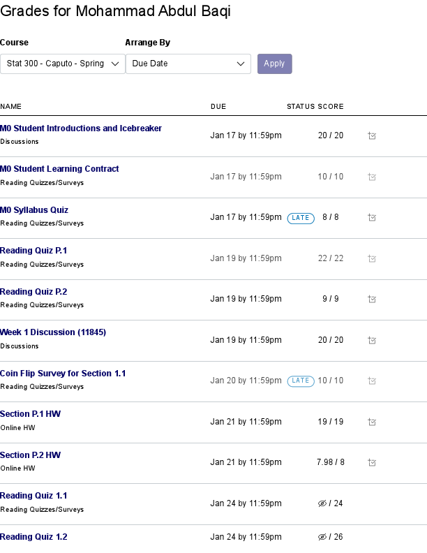 Grades for Mohammad Abdul Baqi_ Stat 300 - Caputo - Spring 2023.pdf