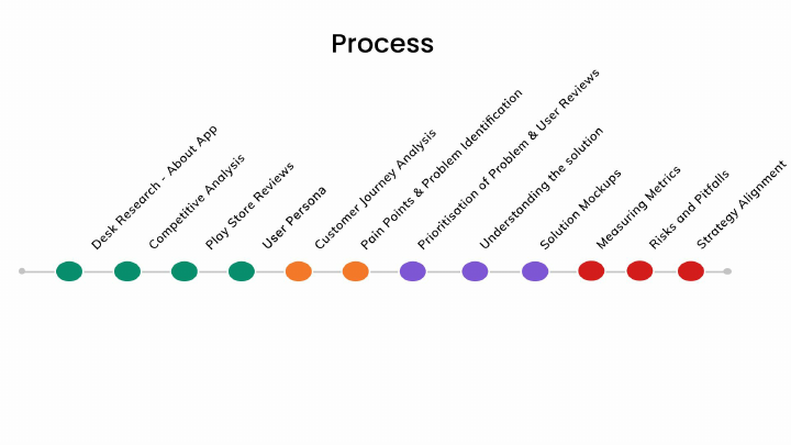 Parth Gupta - Unacademy APM Case Study BITS Pilani.pptx.pdf