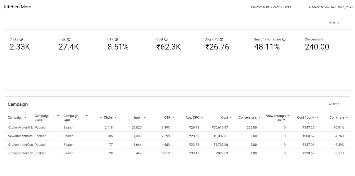 Kitchen Mate Report.pdf