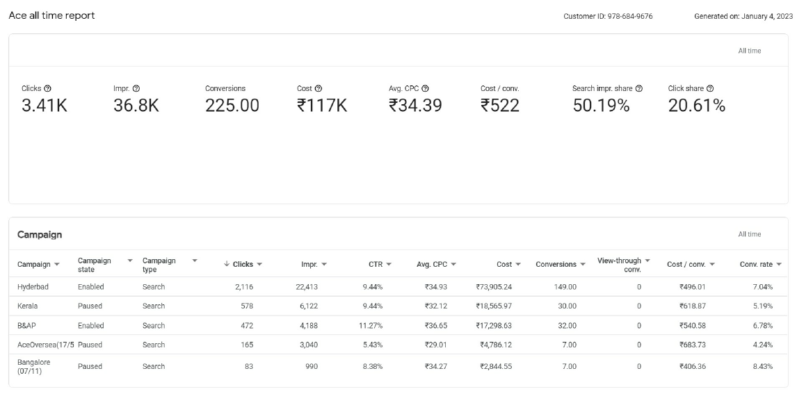 Ace Overseas Report.pdf