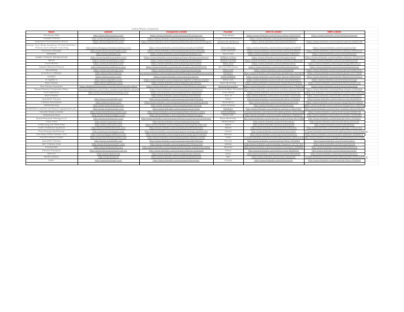 Fitness spreadsheet - Sheet1.pdf