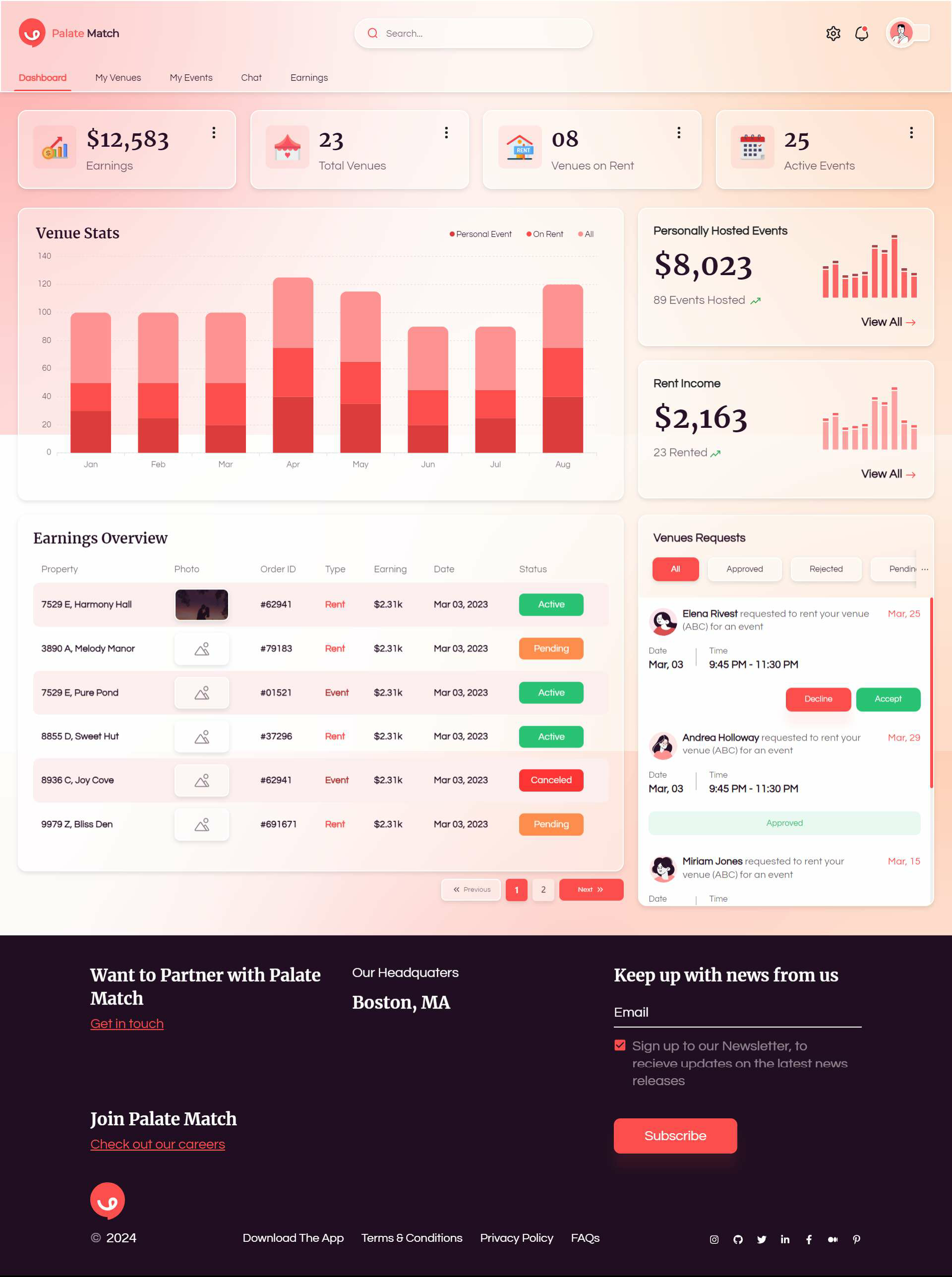 PalateMatch-dashboard_compressed.pdf