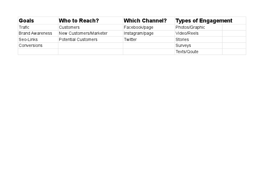 Social Media Strategy - Sheet1.pdf