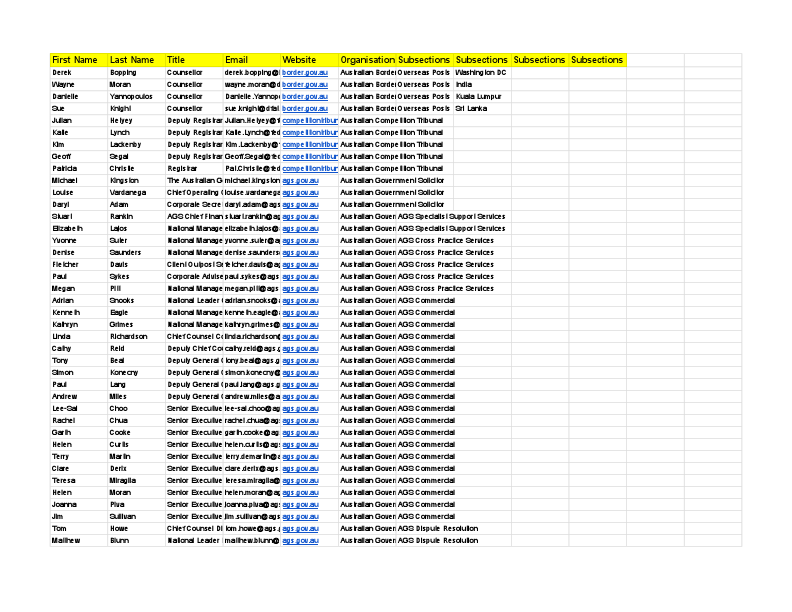 Australian Government Departments and Agencies - Sheet1_compressed_compressed_11zon (2).pdf