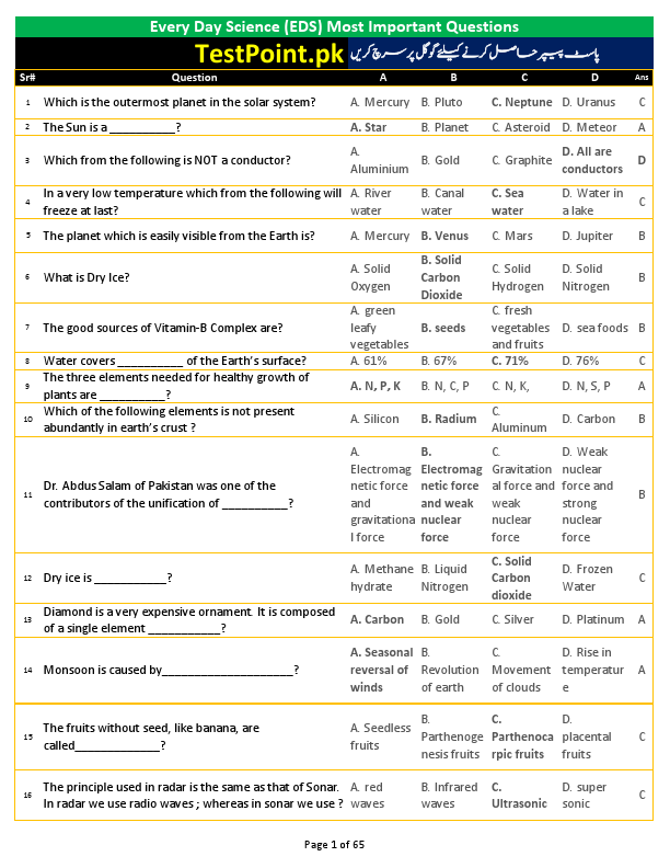 Everydays Science 1000 Most Repeated MCQs by TestPoint.pk ٰ.pdf