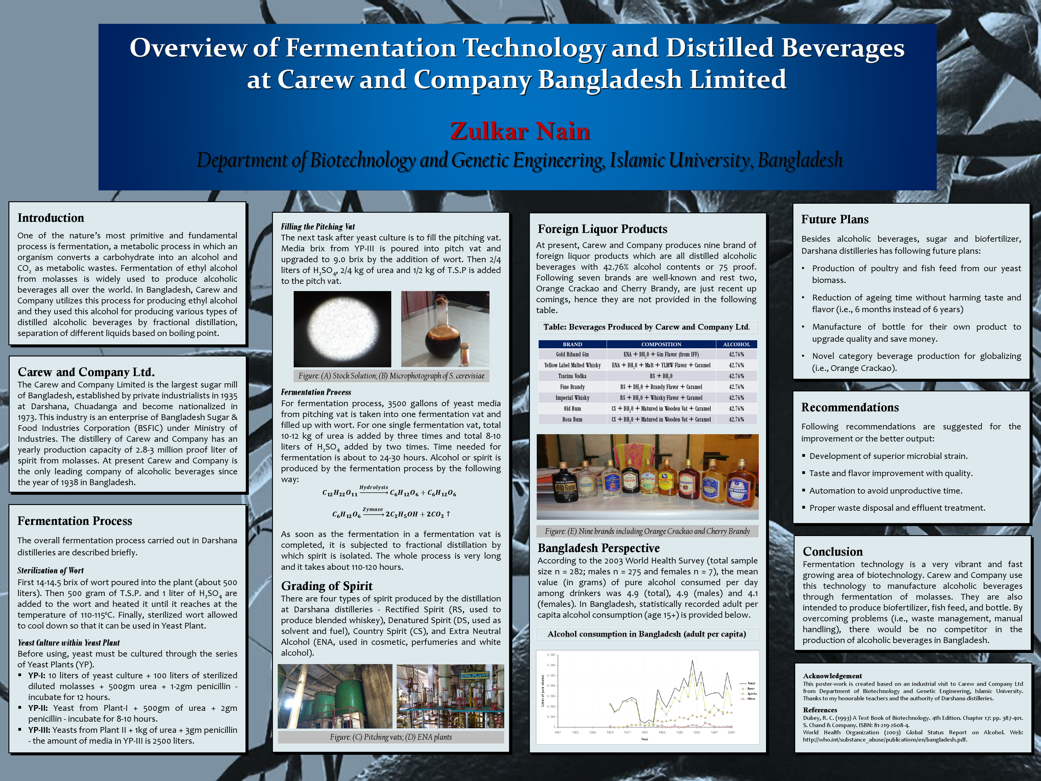 overview-of-fermentation-technology-and-distilled-beverages-at-carew-and-company-bangladesh-limited.pdf