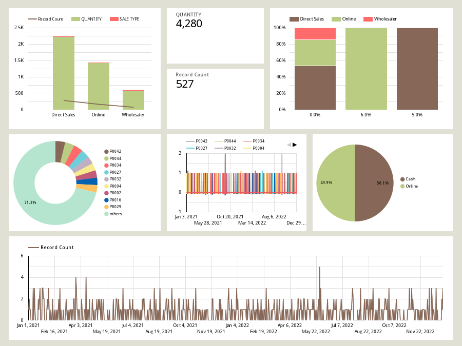 Google Data Studio - Sales Analysis.pdf
