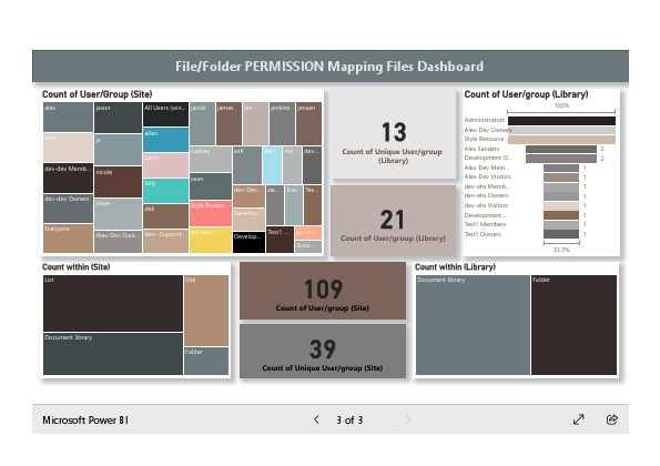 Power BI - Sharepoint (3).pdf
