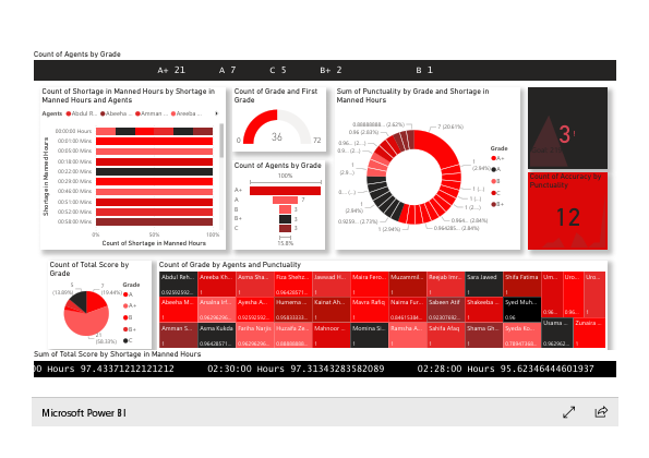 Microsoft Power BI - KPI.pdf