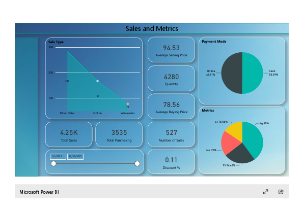 Microsoft Power BI - Sales and Metrics.pdf