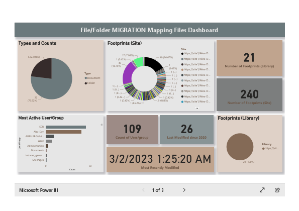 Power BI - Sharepoint (1).pdf