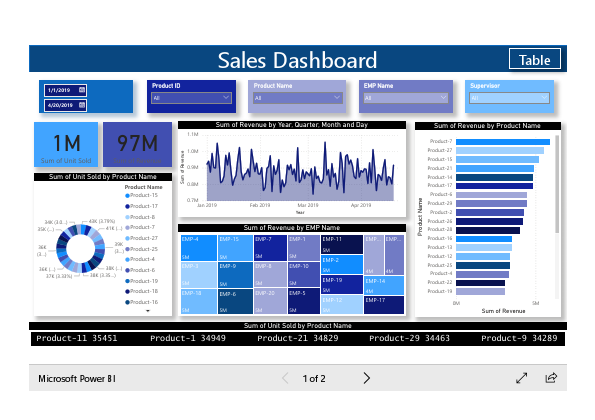 Microsoft Power BI - Sales.pdf