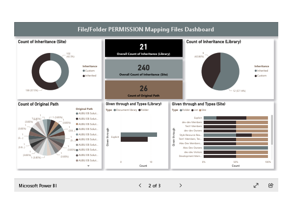 Power BI - Sharepoint (2).pdf