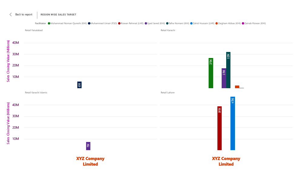 Region Wise Sales Target.pdf