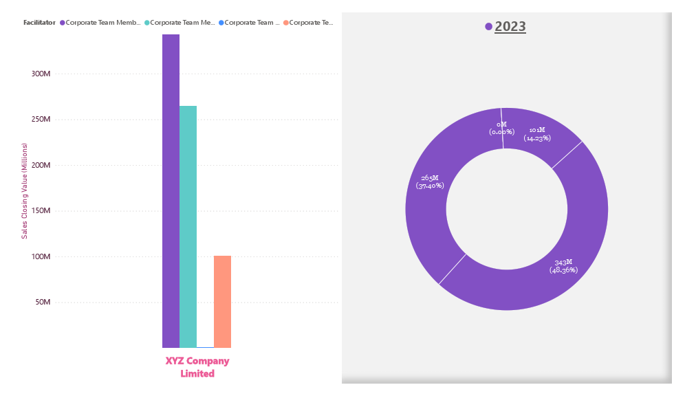 Database Analysis.pdf