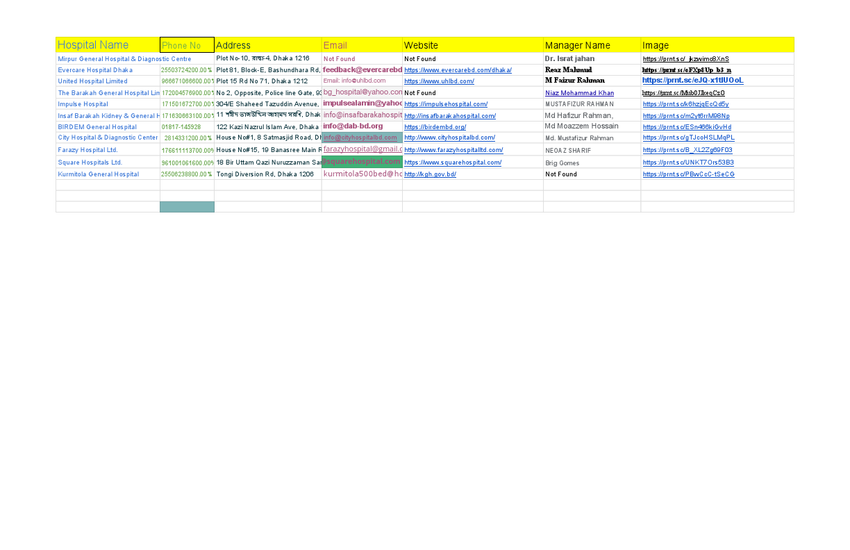 Leads Generation For X ray Company - Sheet1.pdf