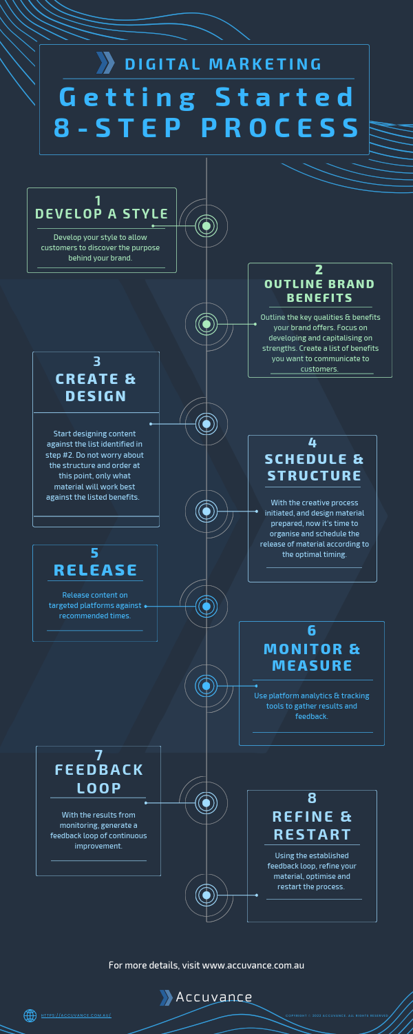 Getting Started Digital Marketing Guide_Accuvance.pdf