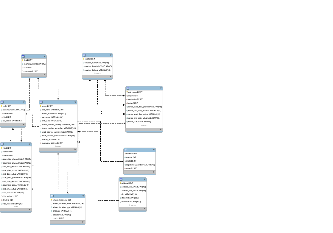 Ridesharing_ER_Model.pdf