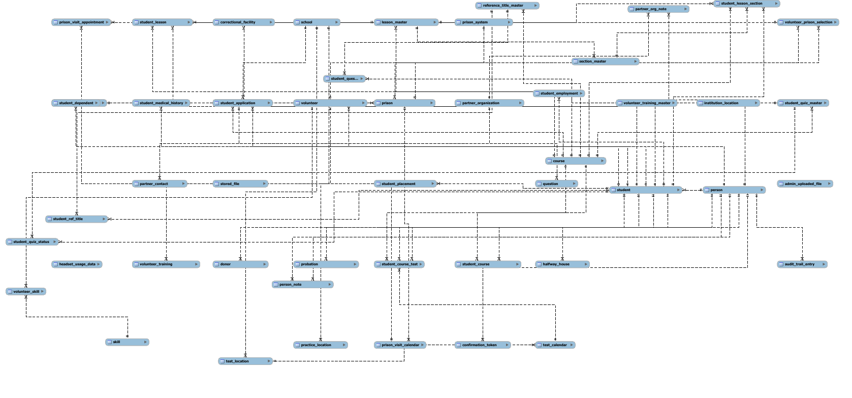 Promising_people_ER_Model.pdf