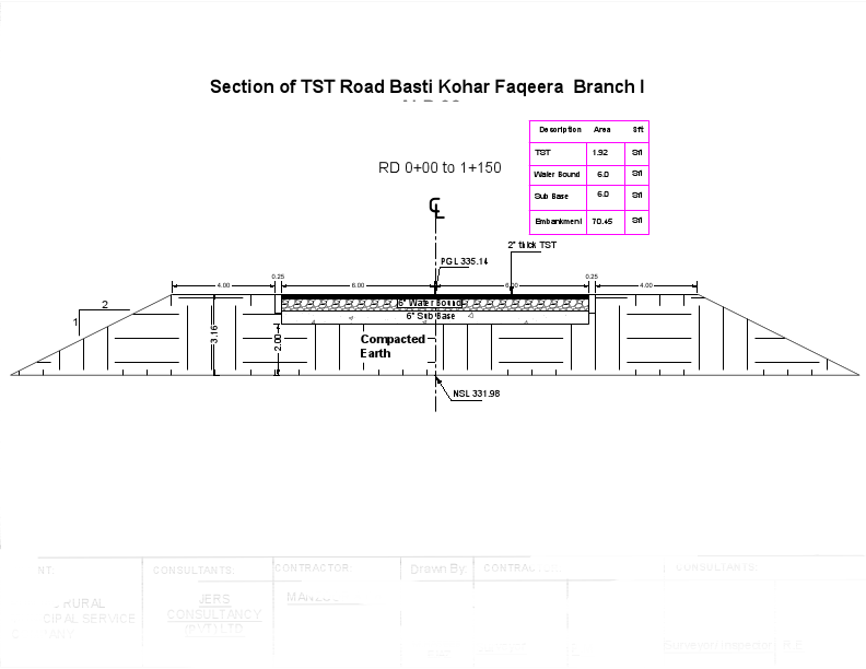 Section of TST Road Basti Kohar Faqeera 12' wide ALP -06-Layout2.pdf