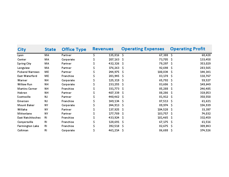Microsoft excel  work convert into  PDF.pdf