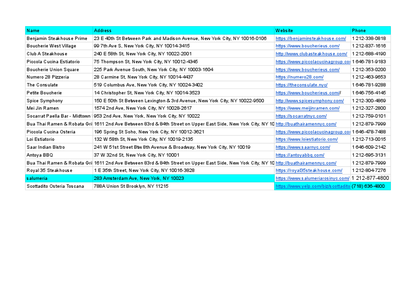 Restaurants2Bhas2Breservations2BNew2B-%252BSheet1.pdf