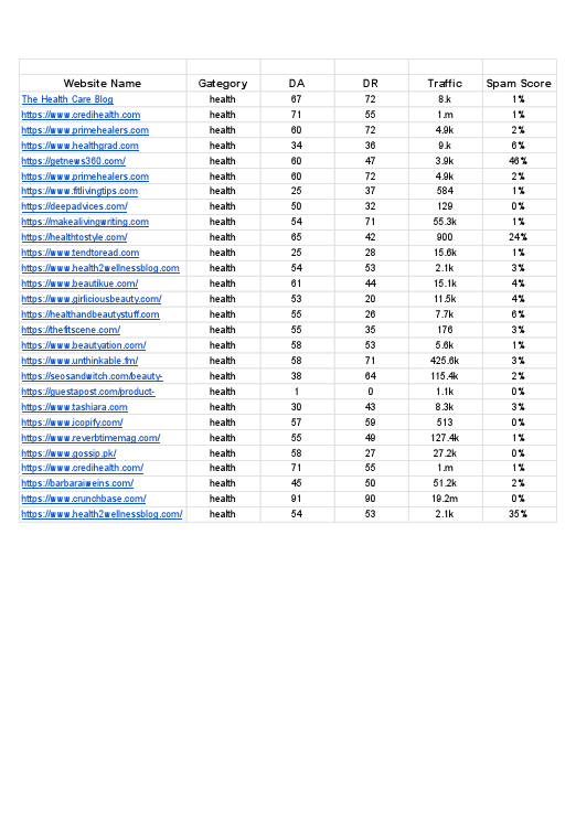 health website list - Sheet1.pdf