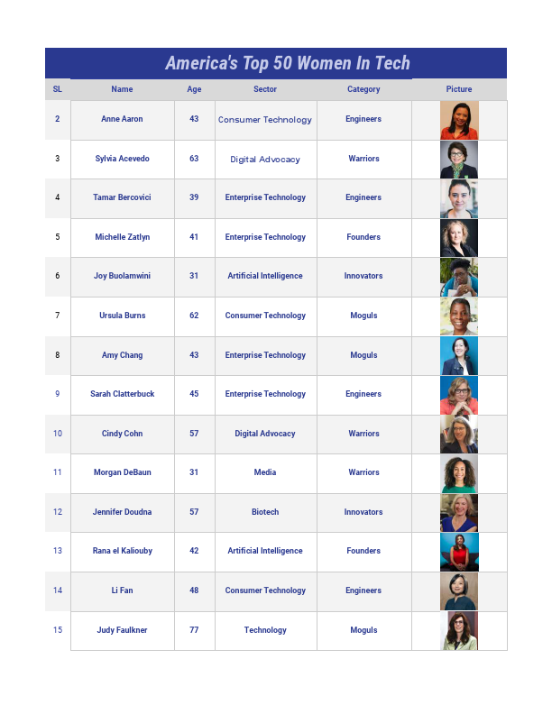 America_s Top 50 Women In Tech - America_s Top 50 Women In Tech.pdf