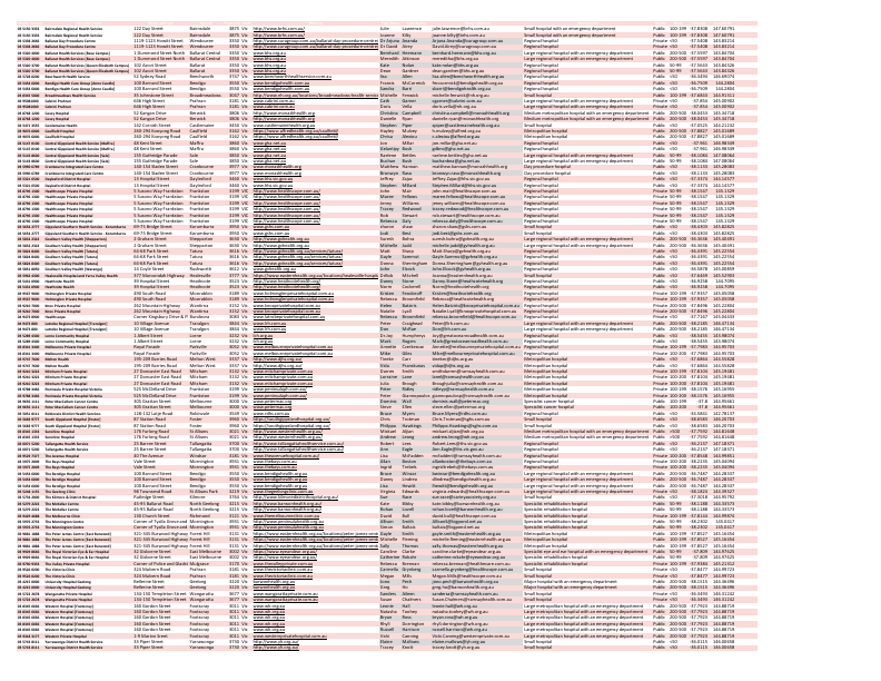 Lead Generation Sample of Doctor List.pdf