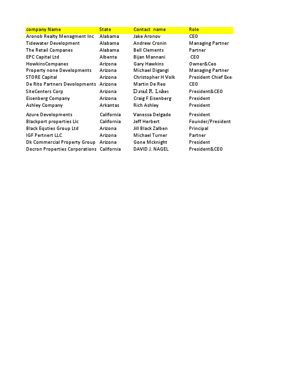 Targeted Email List.pdf