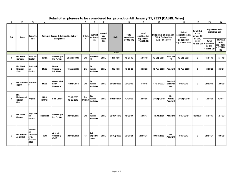 SG-IV Seniority List 31.01.2023.pdf