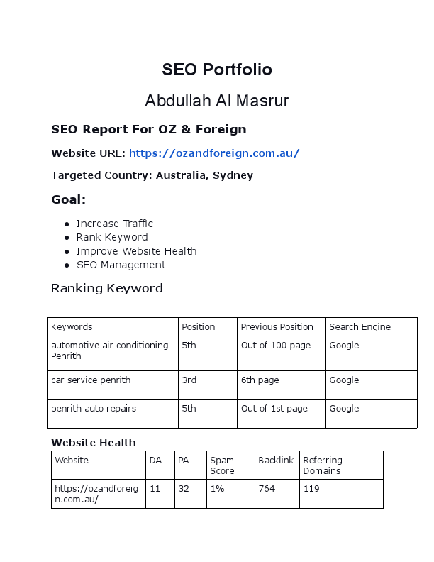 Abdullah Al Masrur SEO Portfolio .pdf