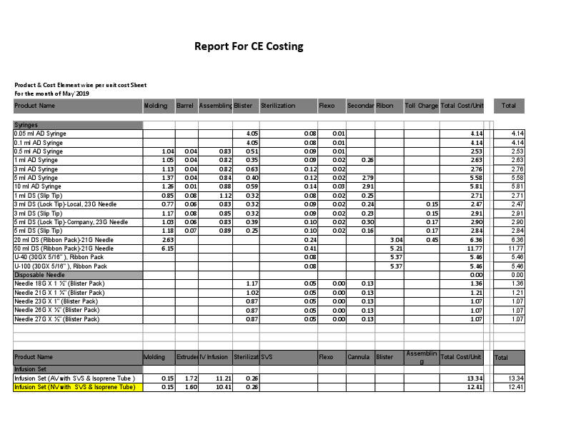 CE Reporting.pdf